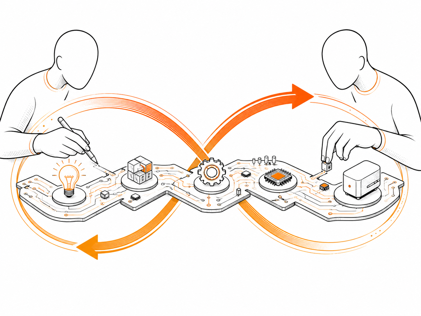 Long-Term R&D Partnership